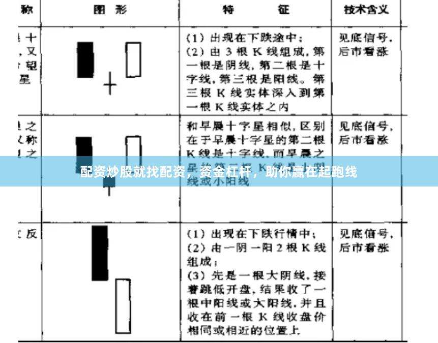 配资炒股就找配资，资金杠杆，助你赢在起跑线