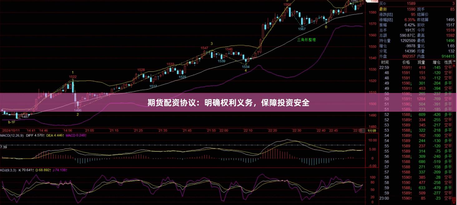 期货配资协议：明确权利义务，保障投资安全