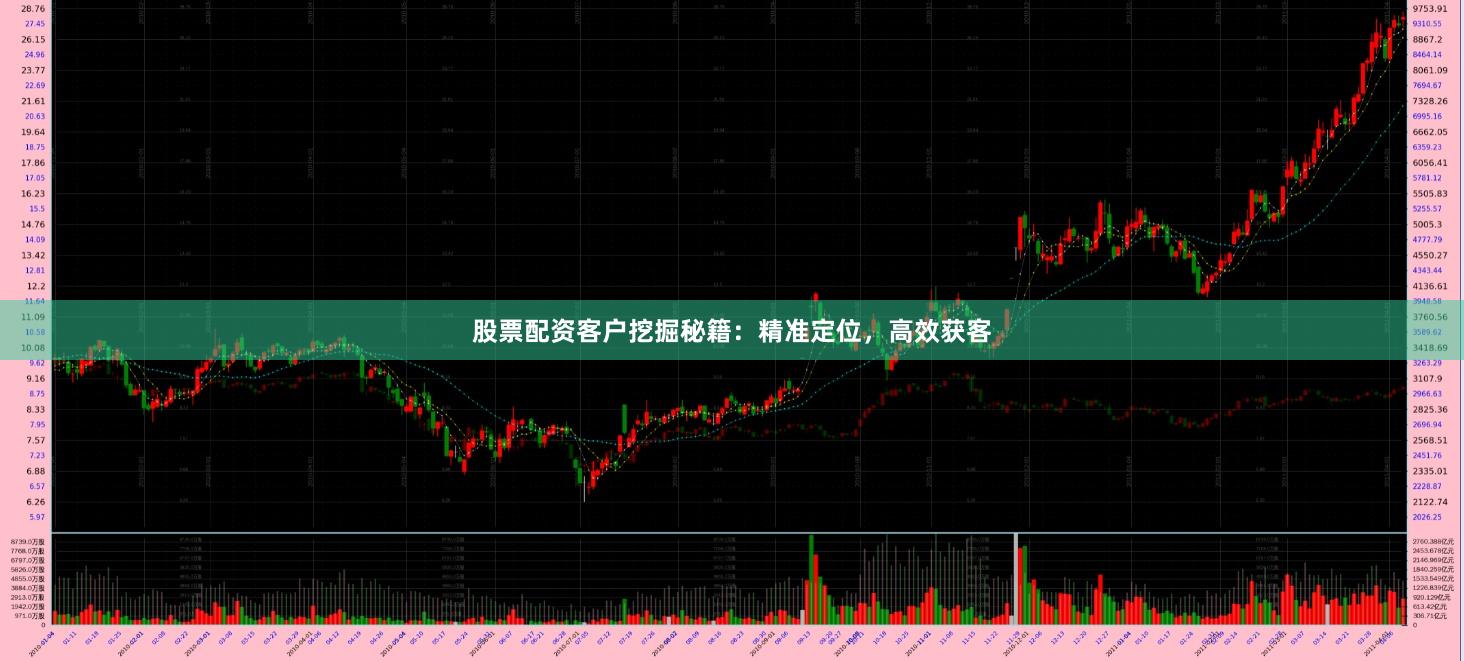 股票配资客户挖掘秘籍：精准定位，高效获客